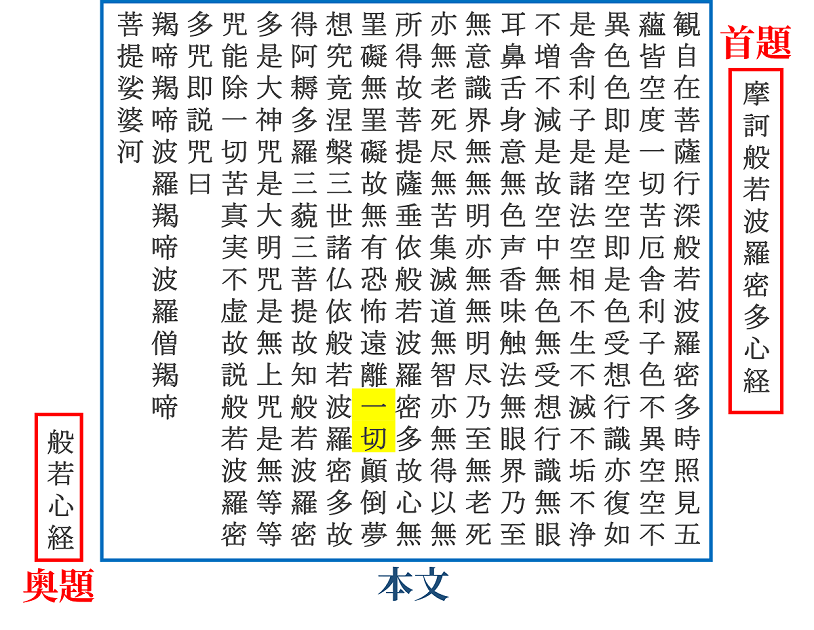 般若心経の文字数、玄奘漢訳は262文字?266文字?276文字? | 人類叡智の