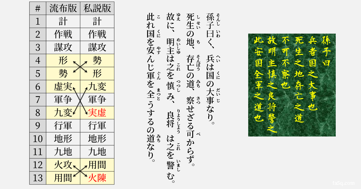 大事に用いる孫子兵法