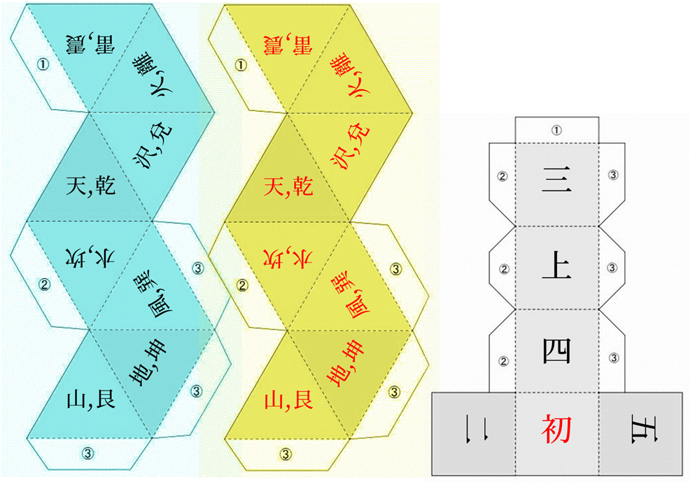 易経の活用 六爻の出し方いろいろ 人類叡智のリテラシー通信